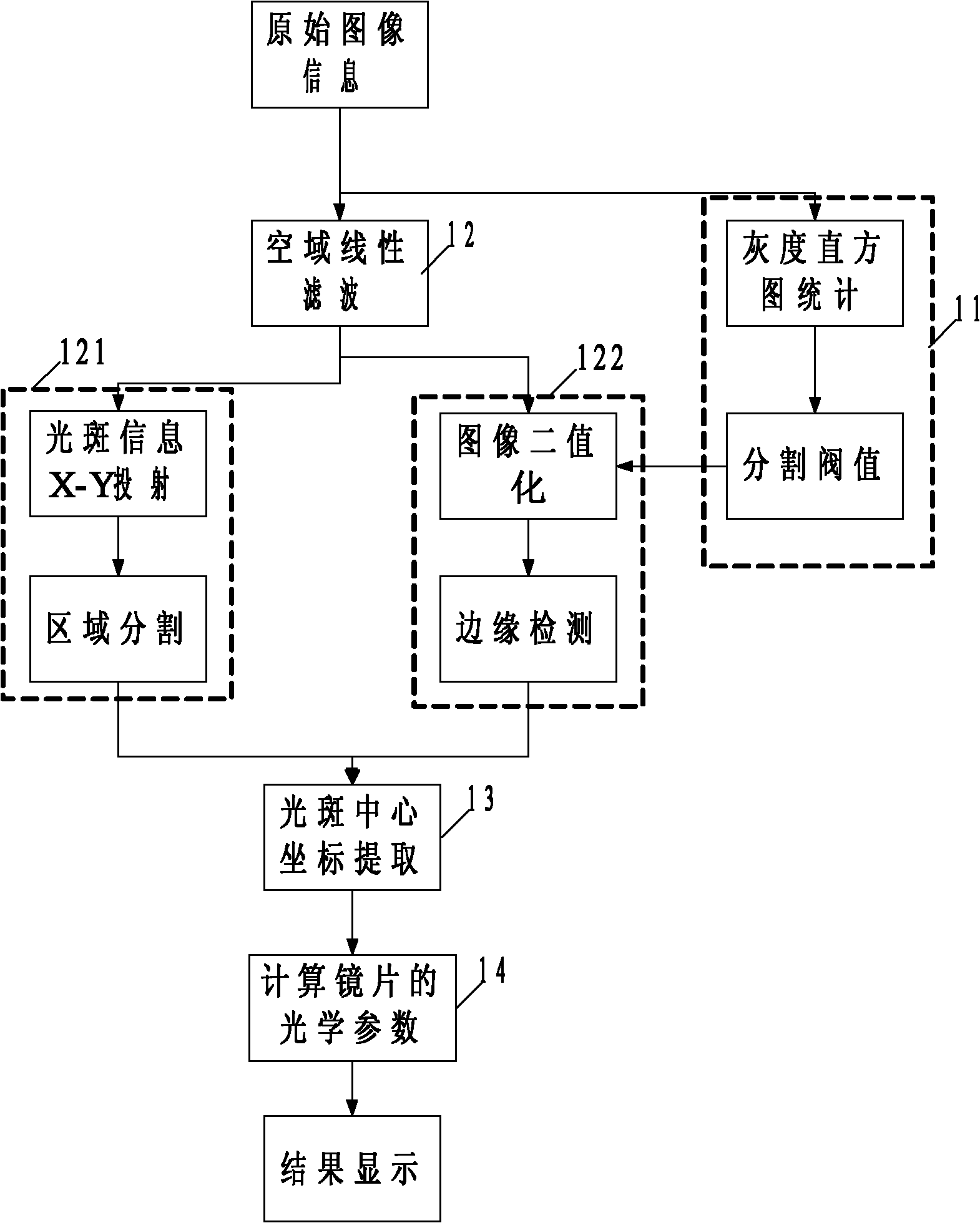 Automatic focimeter control device and automatic focimeter system