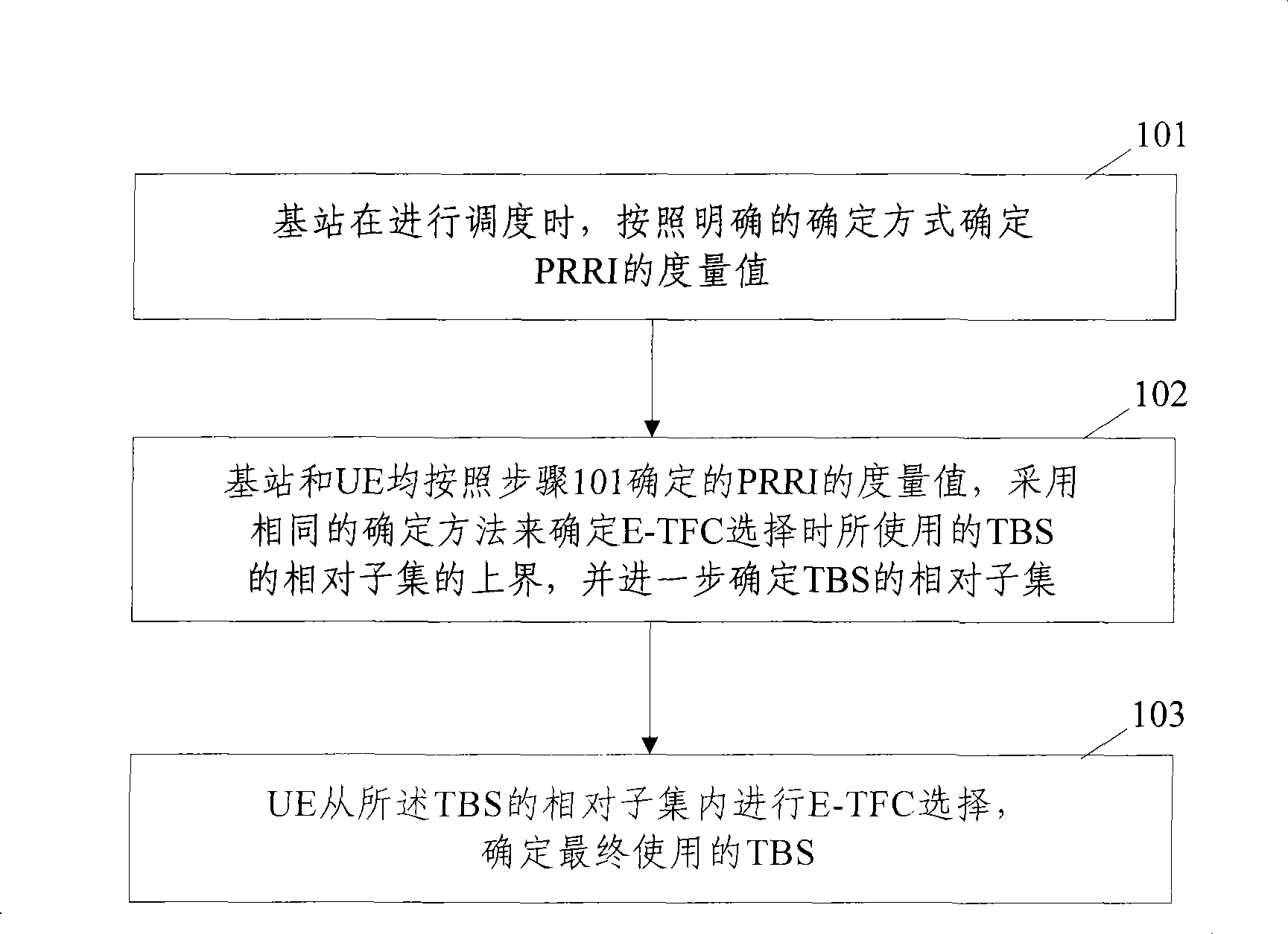 Selection method, device and system of ascending enhancement transformat set in mobile communication