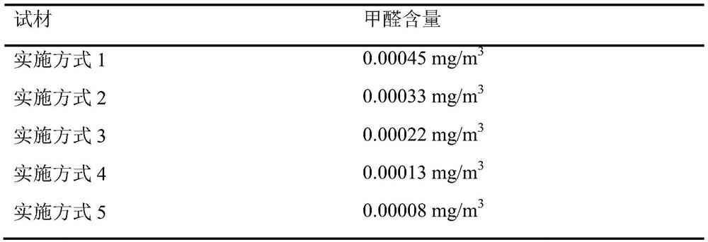Formaldehyde-removing, corrosion-preventing and environment-friendly agriculture and forestry residue fiberboard and preparation method thereof