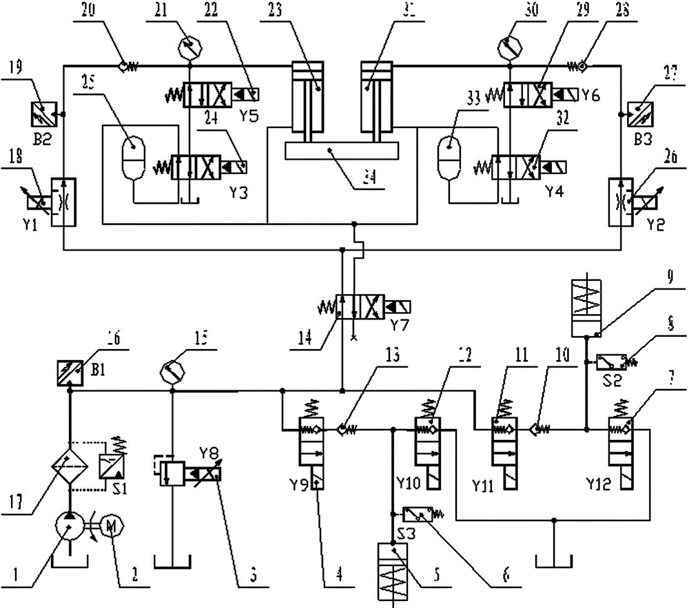 Three-point type bending machine hydraulic system with quick energy conservation