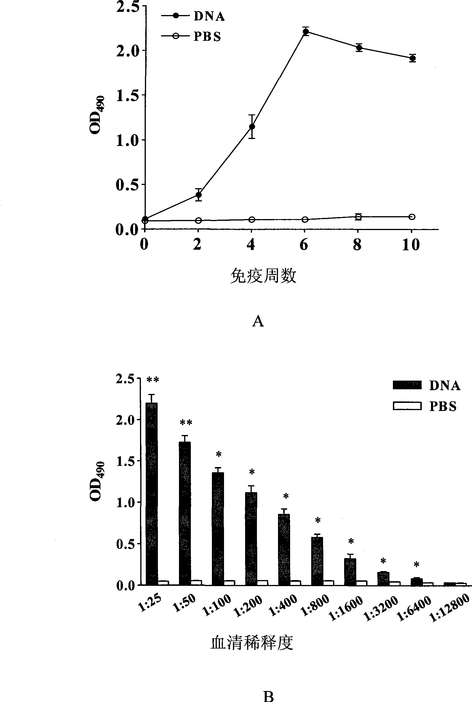 Anti-double-chain DNA monoclone antibody with antineoplastic activity and preparation method thereof