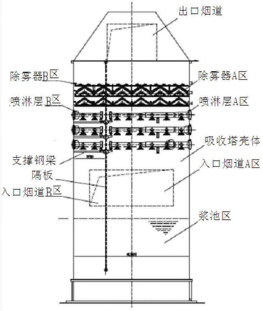 Absorption tower of multi-furnace one-tower desulfurizer