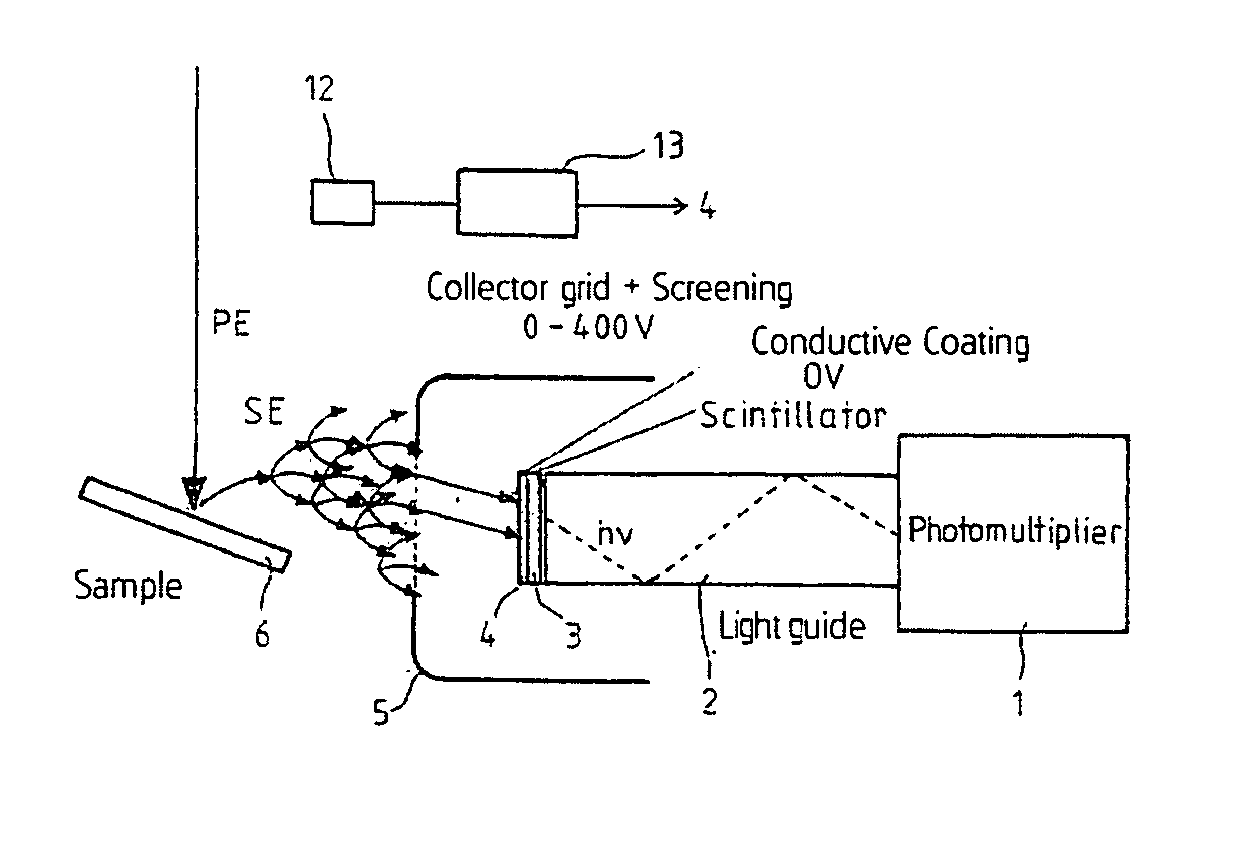 Detector for variable pressure areas and an electron microscope comprising a corresponding detector