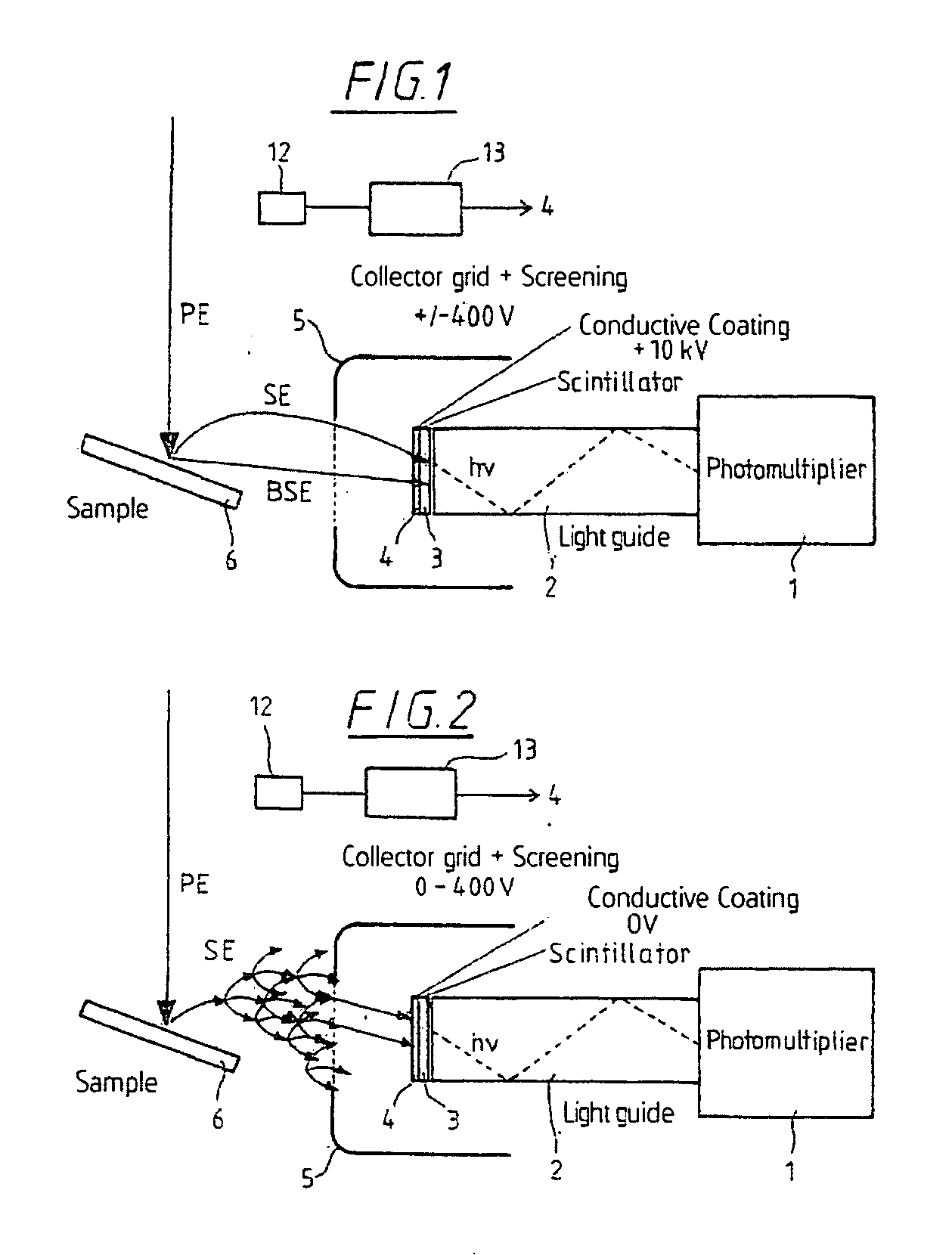Detector for variable pressure areas and an electron microscope comprising a corresponding detector