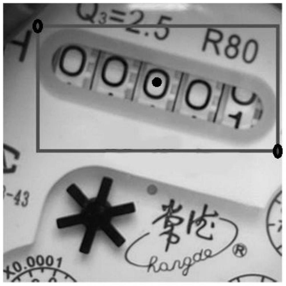 CornerNet and CenterNet-based water meter character wheel area positioning method