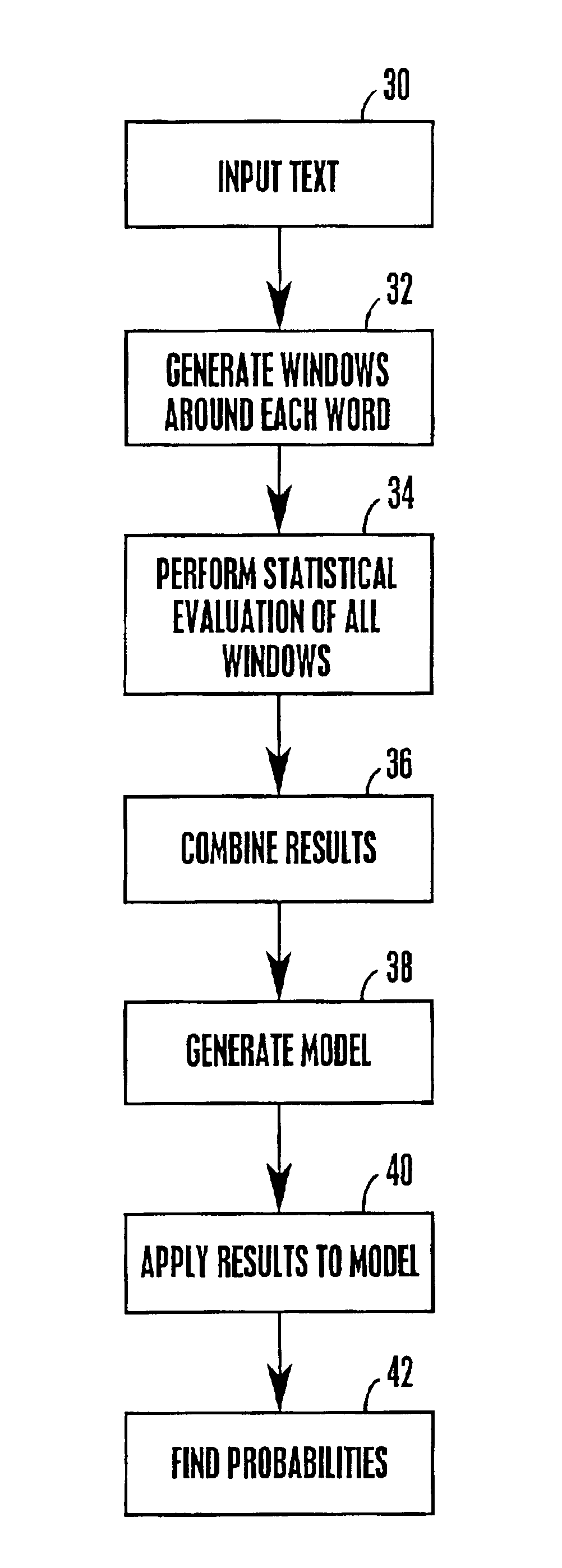 System and method for context-dependent probabilistic modeling of words and documents