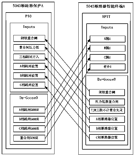 High-visualization display method for secondary device configuration of intelligent substation