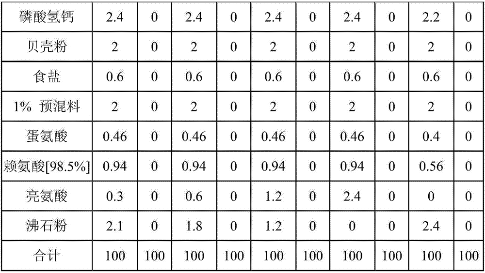 Applications of leucine in promotion of milk secretion and growth aspects of breeding pigeons