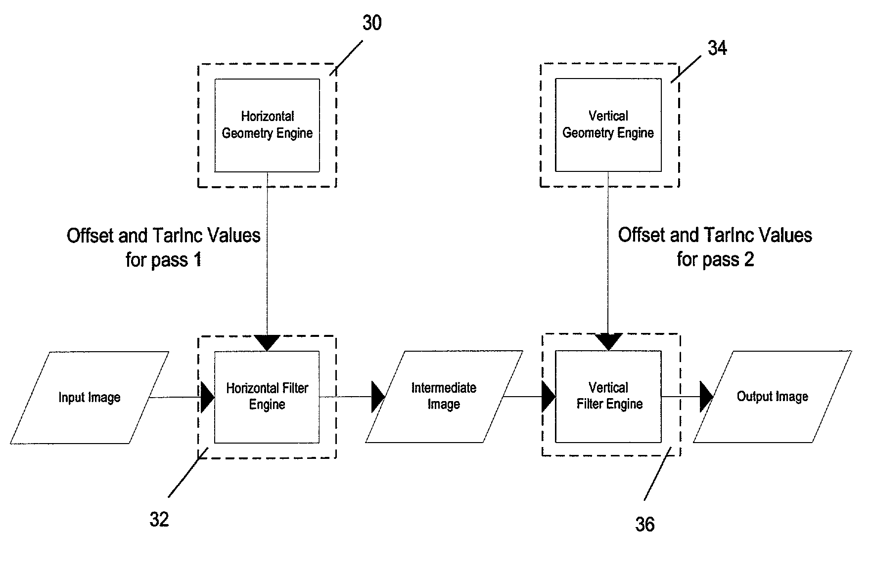 Method and system for processing a non-linear two dimensional spatial transformation