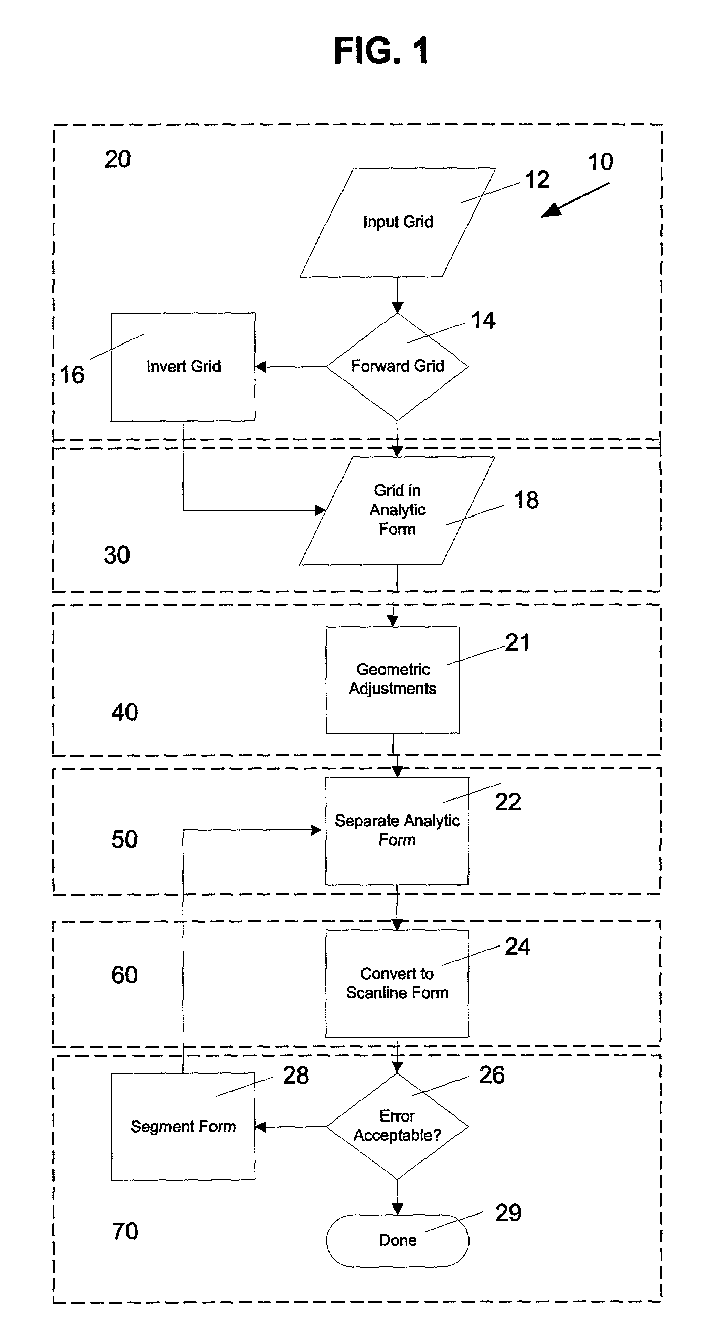Method and system for processing a non-linear two dimensional spatial transformation