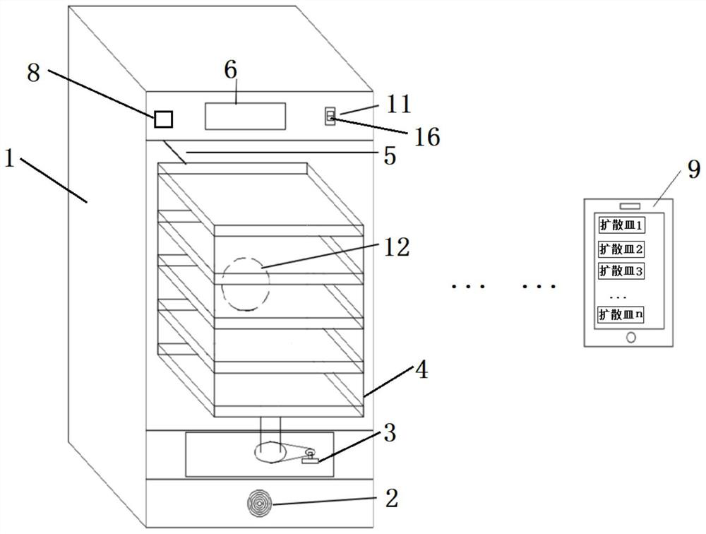 A kind of cultivation device and cultivation method for hydrolysis nitrogen experiment