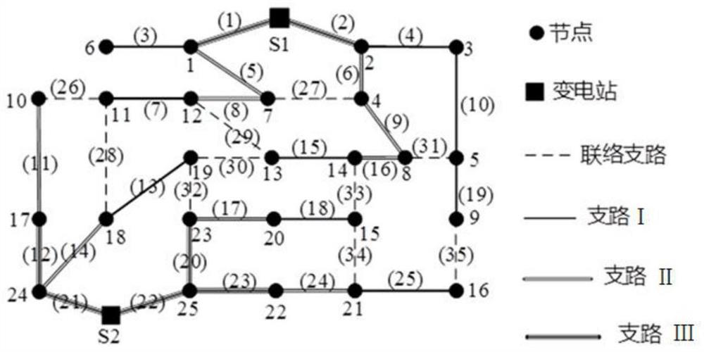 A Differential Planning Method for Distribution Networks Considering the Risk of Compound Faults