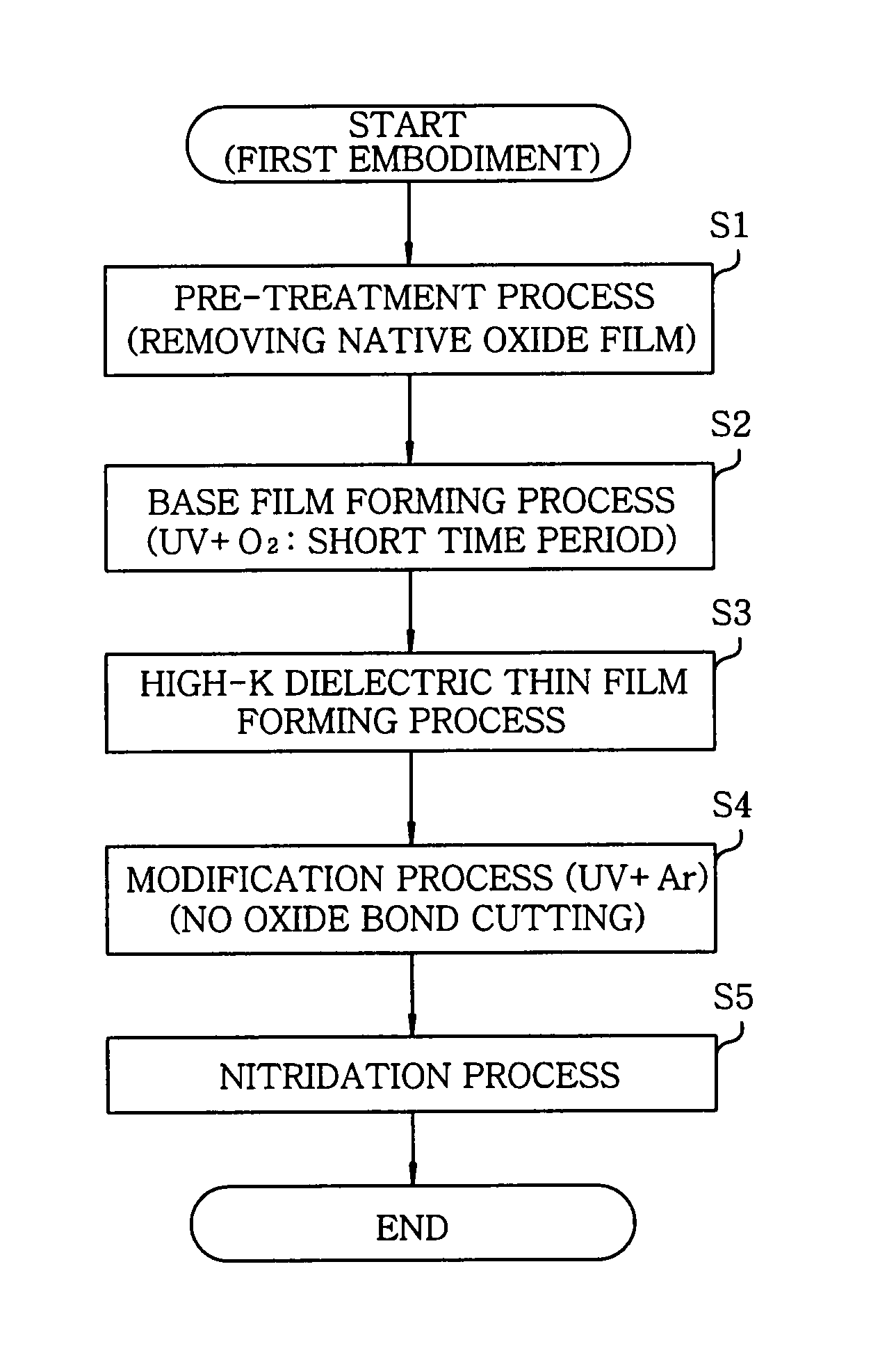Method for modifying high-k dielectric thin film and semiconductor device