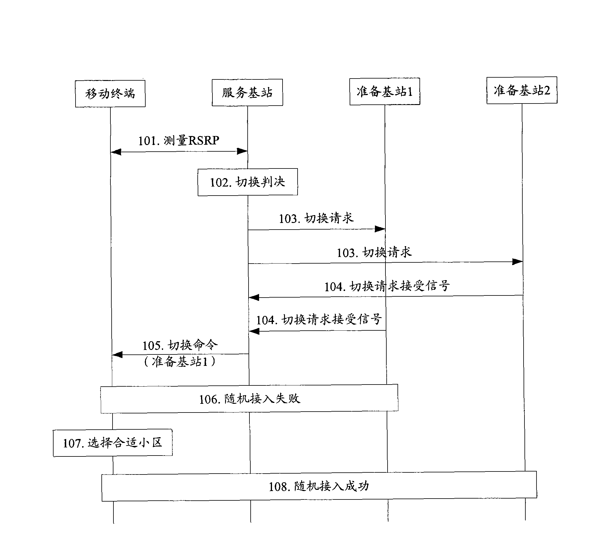 Switch processing method, base station and network communication system