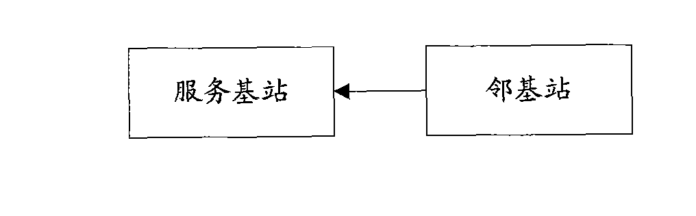 Switch processing method, base station and network communication system