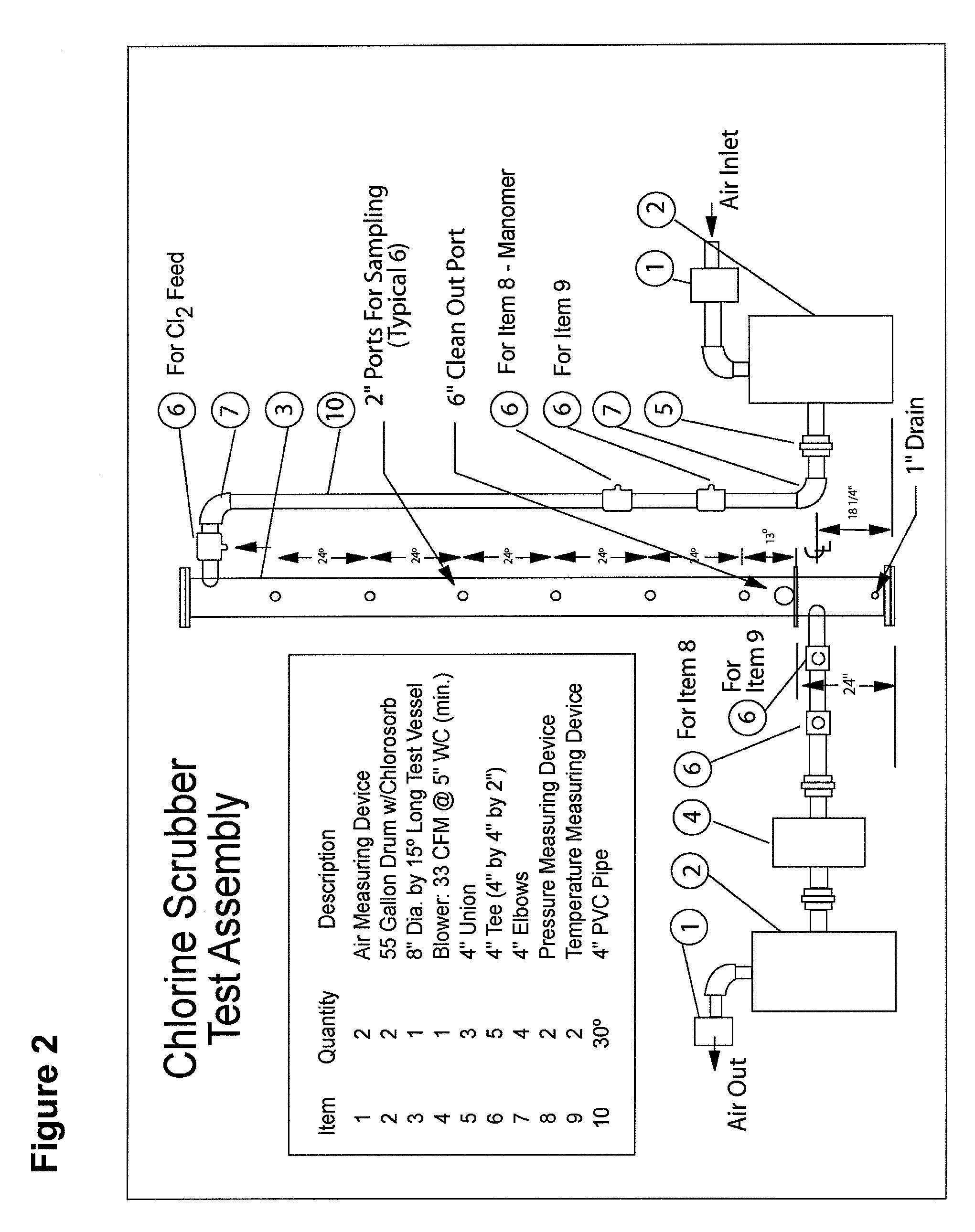 Dry-Scrubbing Media Compositions and Methods of Production and Use