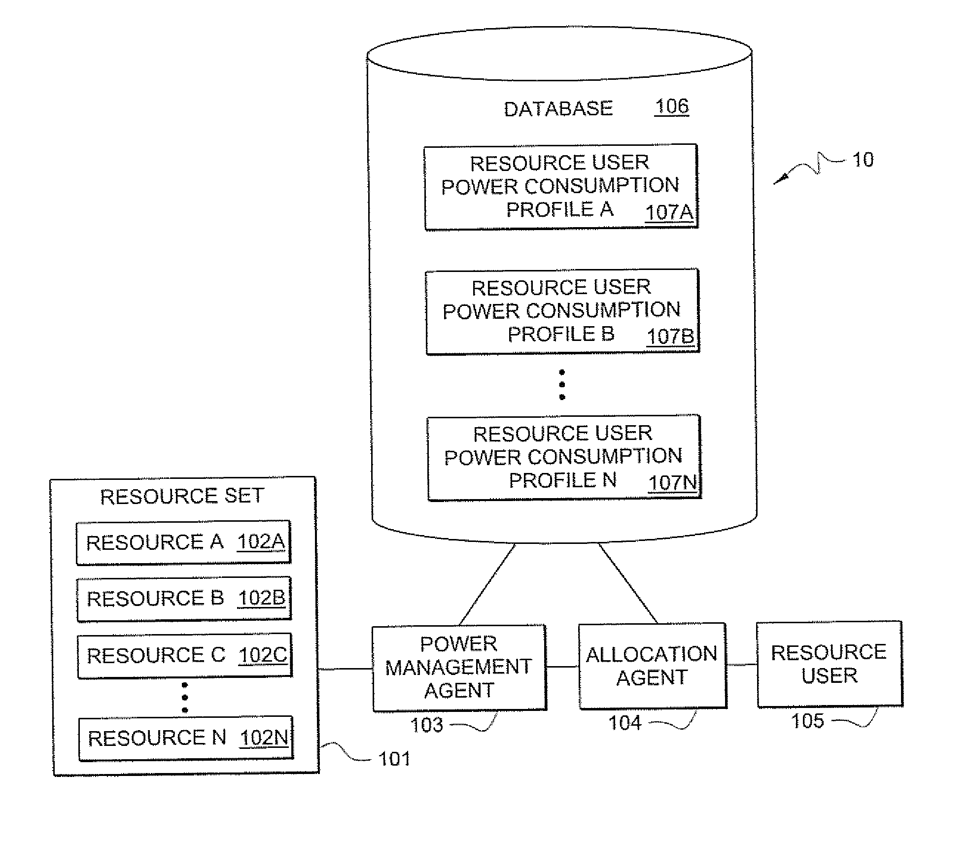 Systems and methods for determining power consumption profiles for resource users and using the profiles for resource allocation