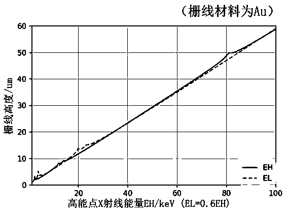 Dual-energy X-ray grating interferometric imaging system and method