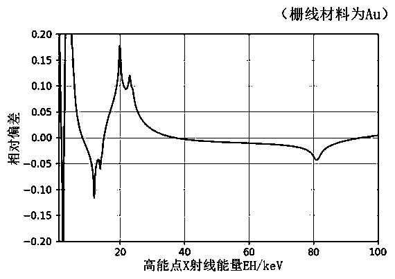 Dual-energy X-ray grating interferometric imaging system and method