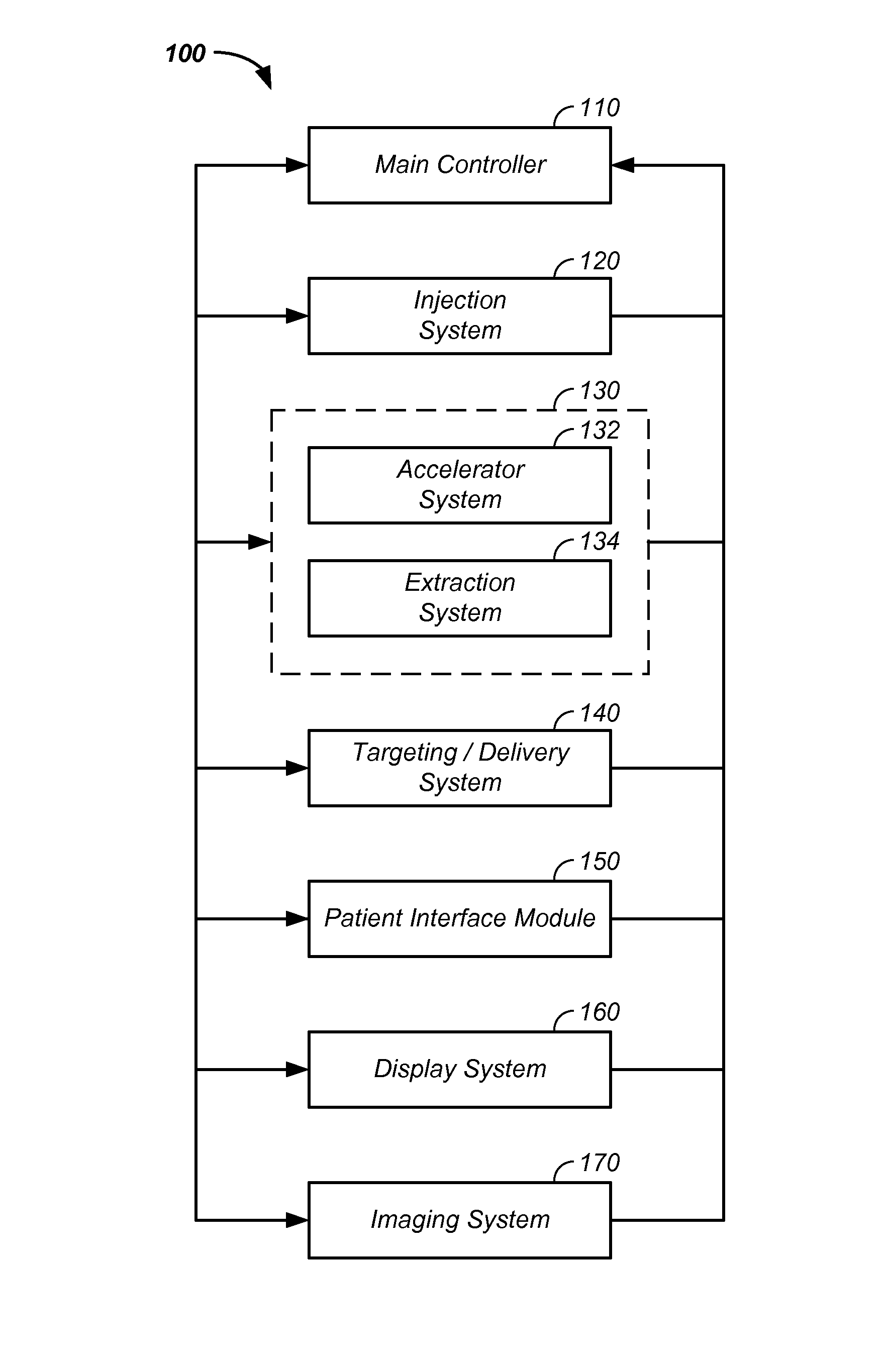 Multi-field charged particle cancer therapy method and apparatus