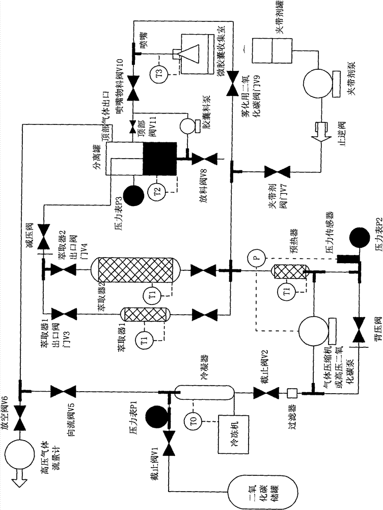 Technology and equipment for integrating essence and spice extraction and micro-capsule preparation