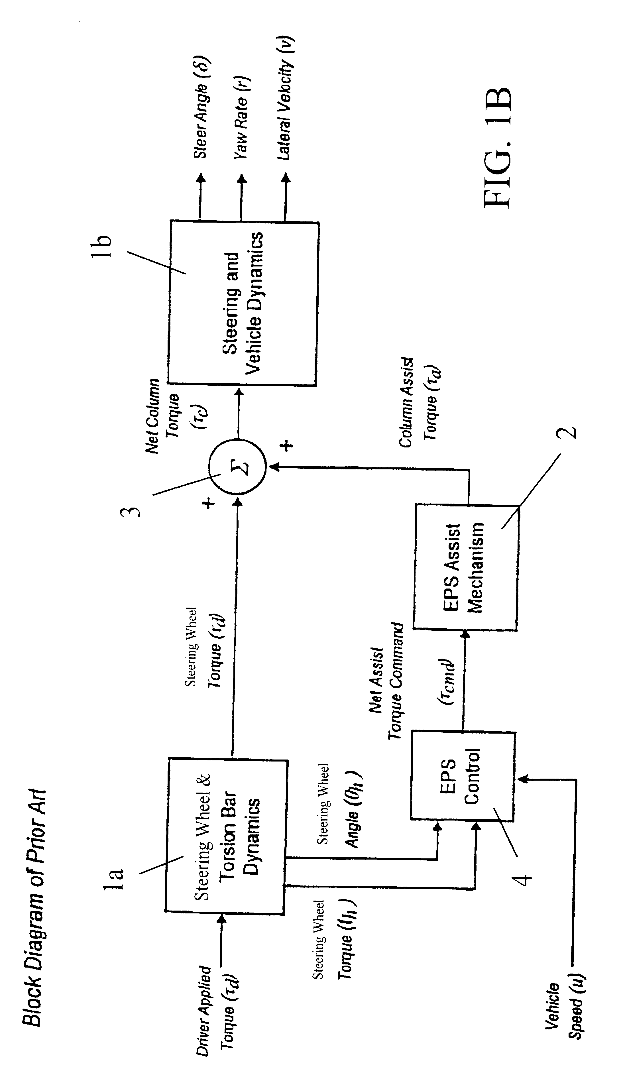 Method and system for improving motor vehicle stability incorporating an electric power steering system