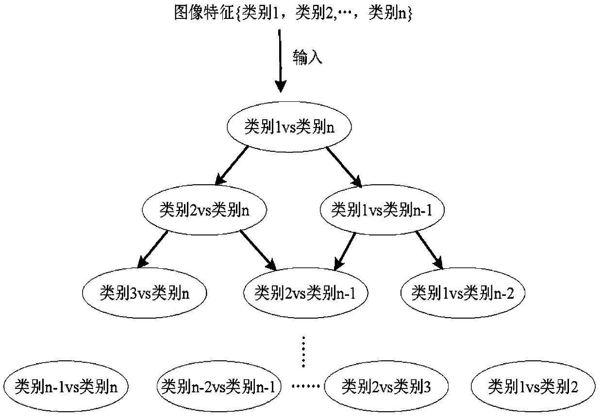 A massive image classification method based on distributed k-means