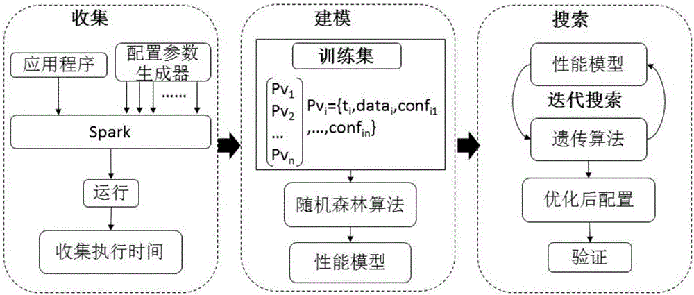 Data sensing-based Spark configuration parameter automatic optimization method