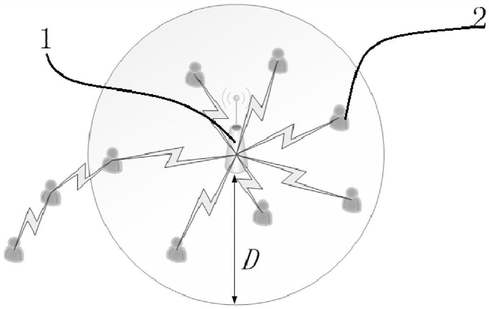 Channel allocation method considering wireless relay networking of transformer substation