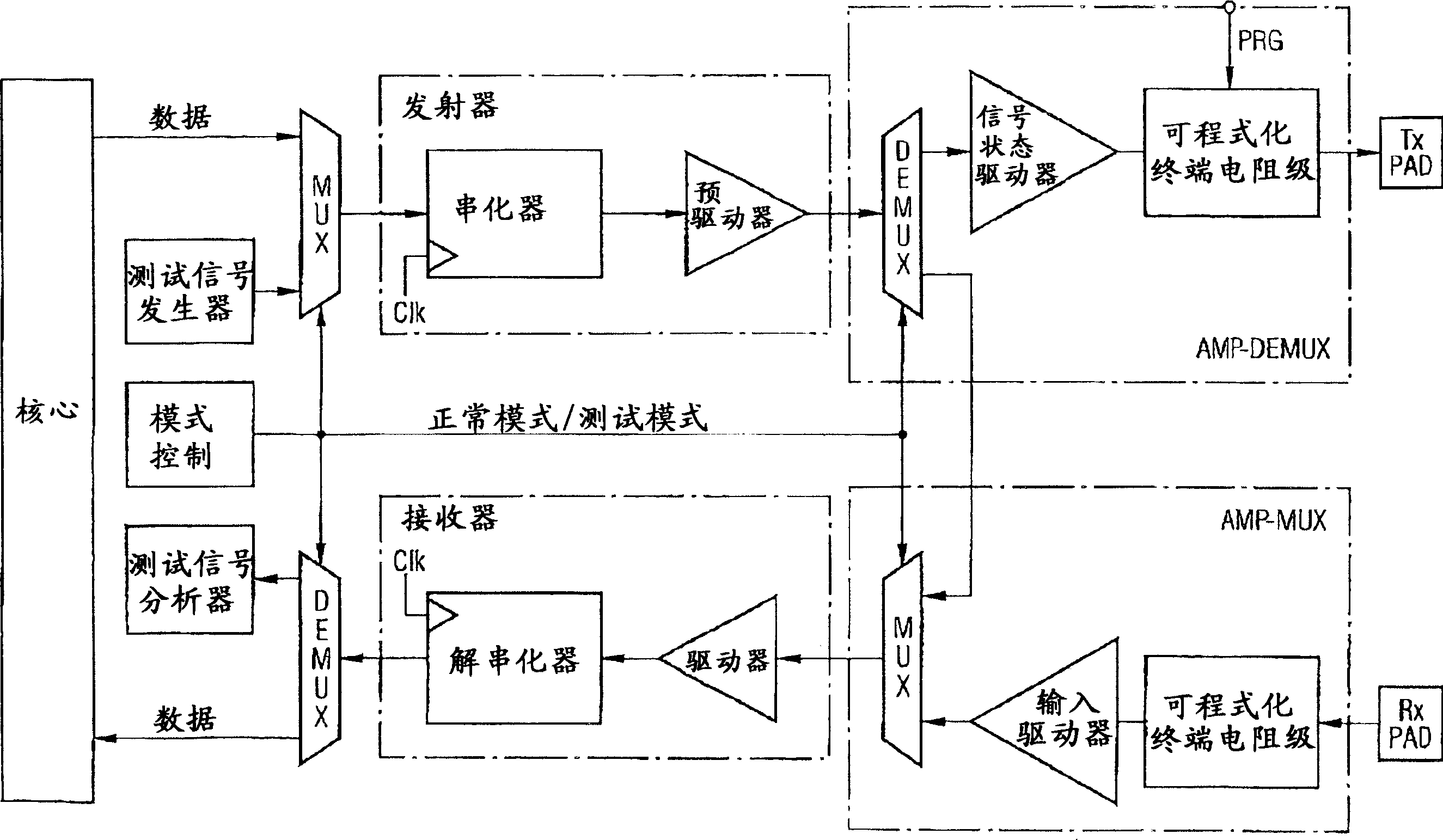Test switching circuit for a high speed data interface