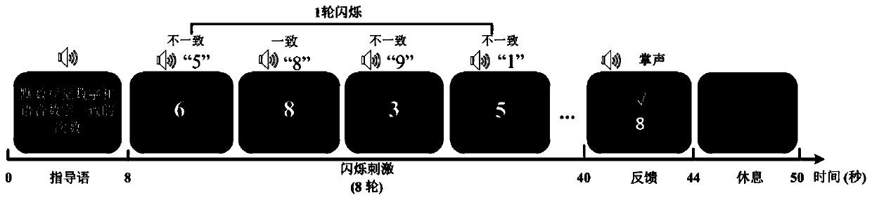 Conscious state detection system using invisible watching BCI (brain computer interface)