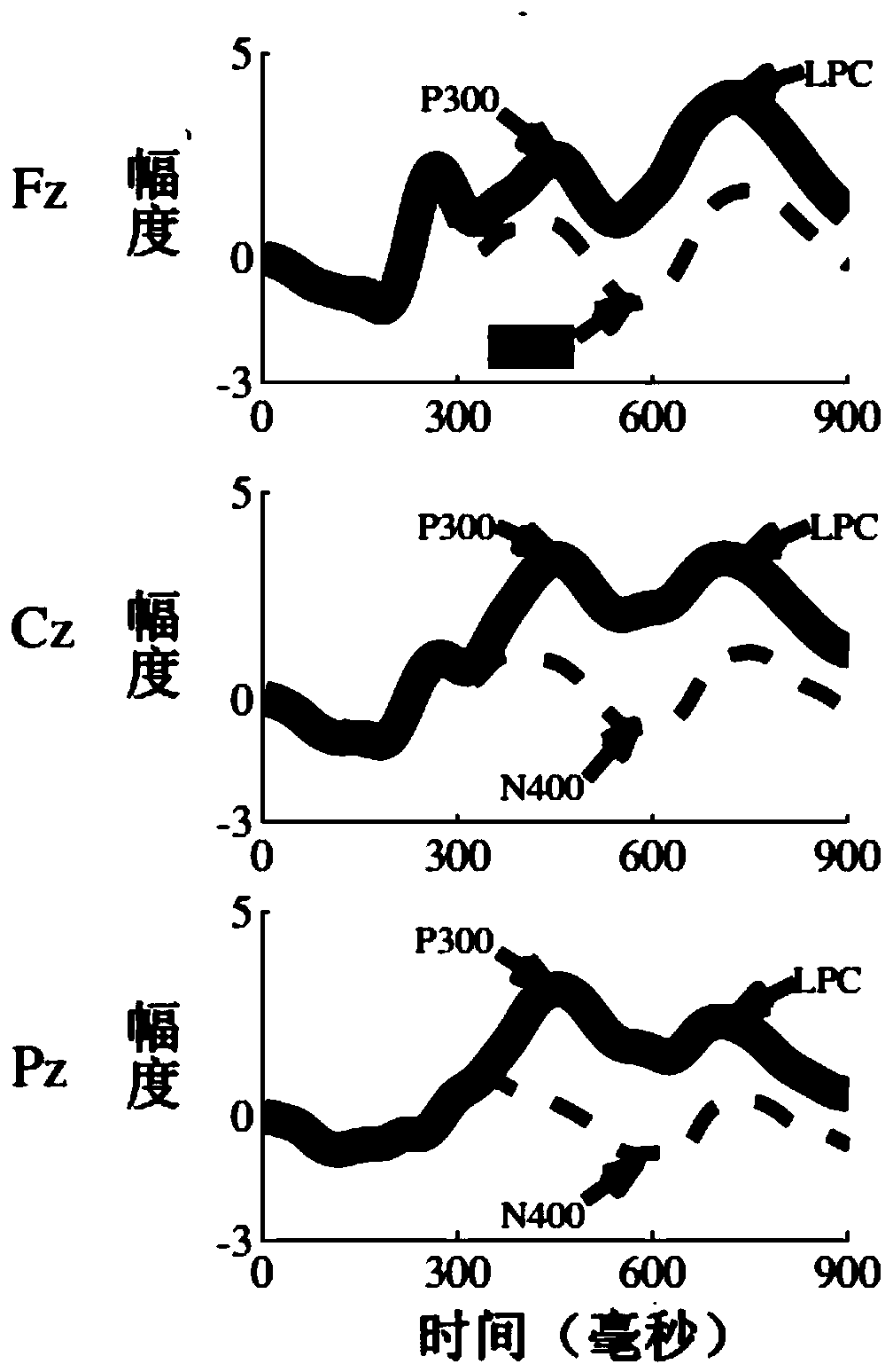 Conscious state detection system using invisible watching BCI (brain computer interface)