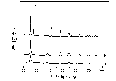 Method for preparing C-N-codoped nano-TiO2 powder