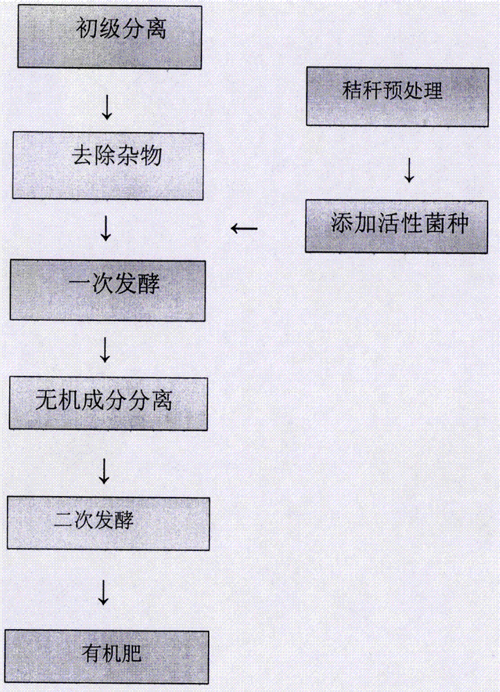 Method of preparing organic fertilizer by adding crop straws into urban household garbage