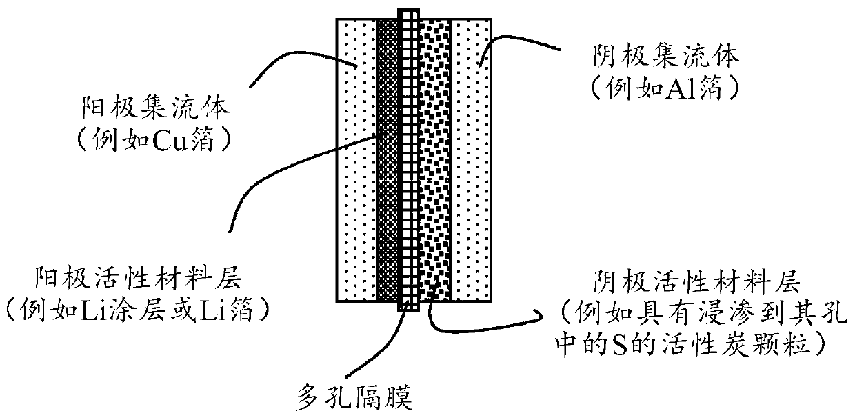 Alkali metal-sulfur secondary battery containing a polymer-encapsulated sulfur cathode and manufacturing method