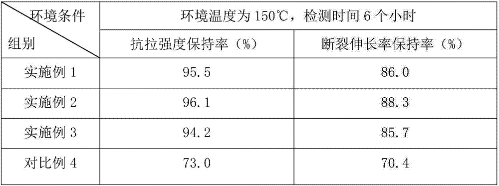 Sun-proof and anti-corrosion cable sheath material and preparation method thereof
