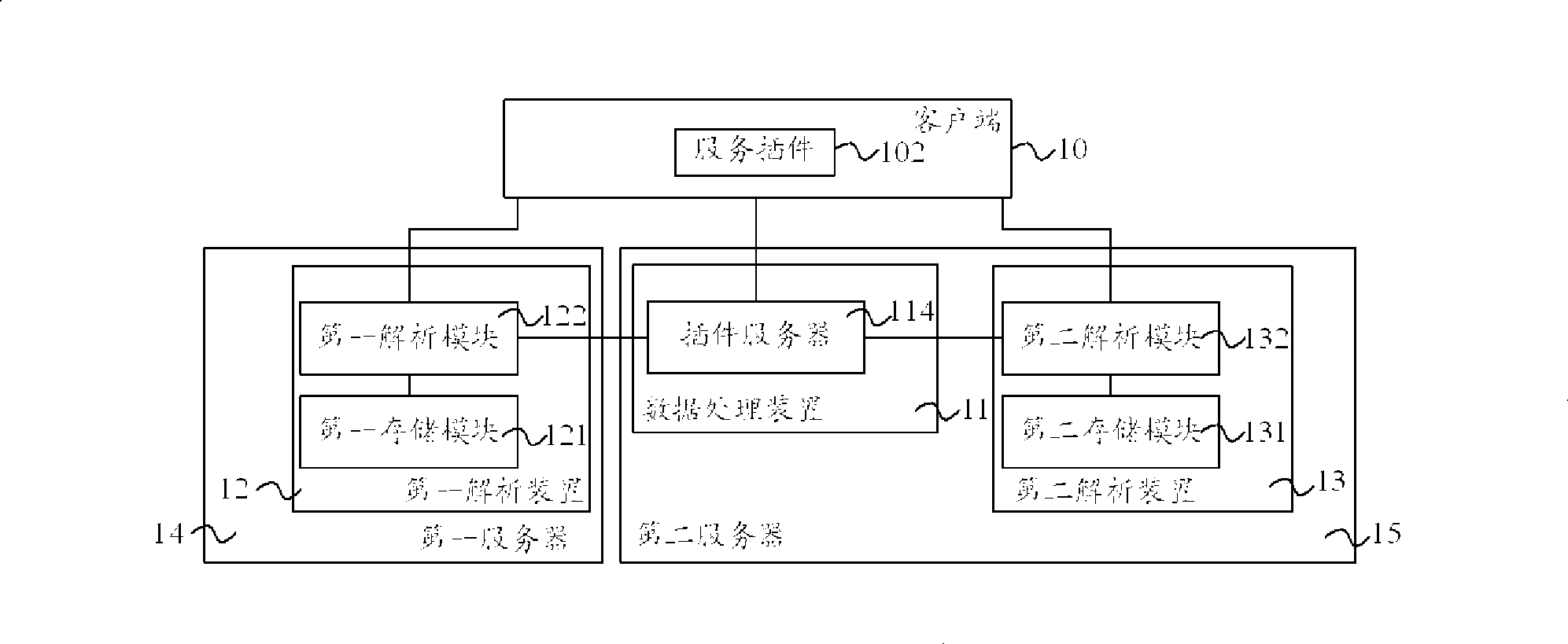 System and method for parallel serving using same name