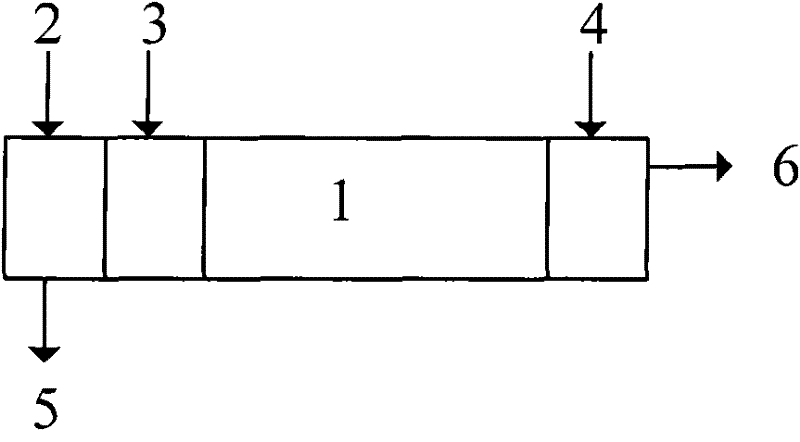 Method for separating rare earth sulfate solution by saponifiable extraction