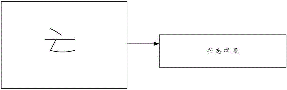 Information processing method and electronic equipment