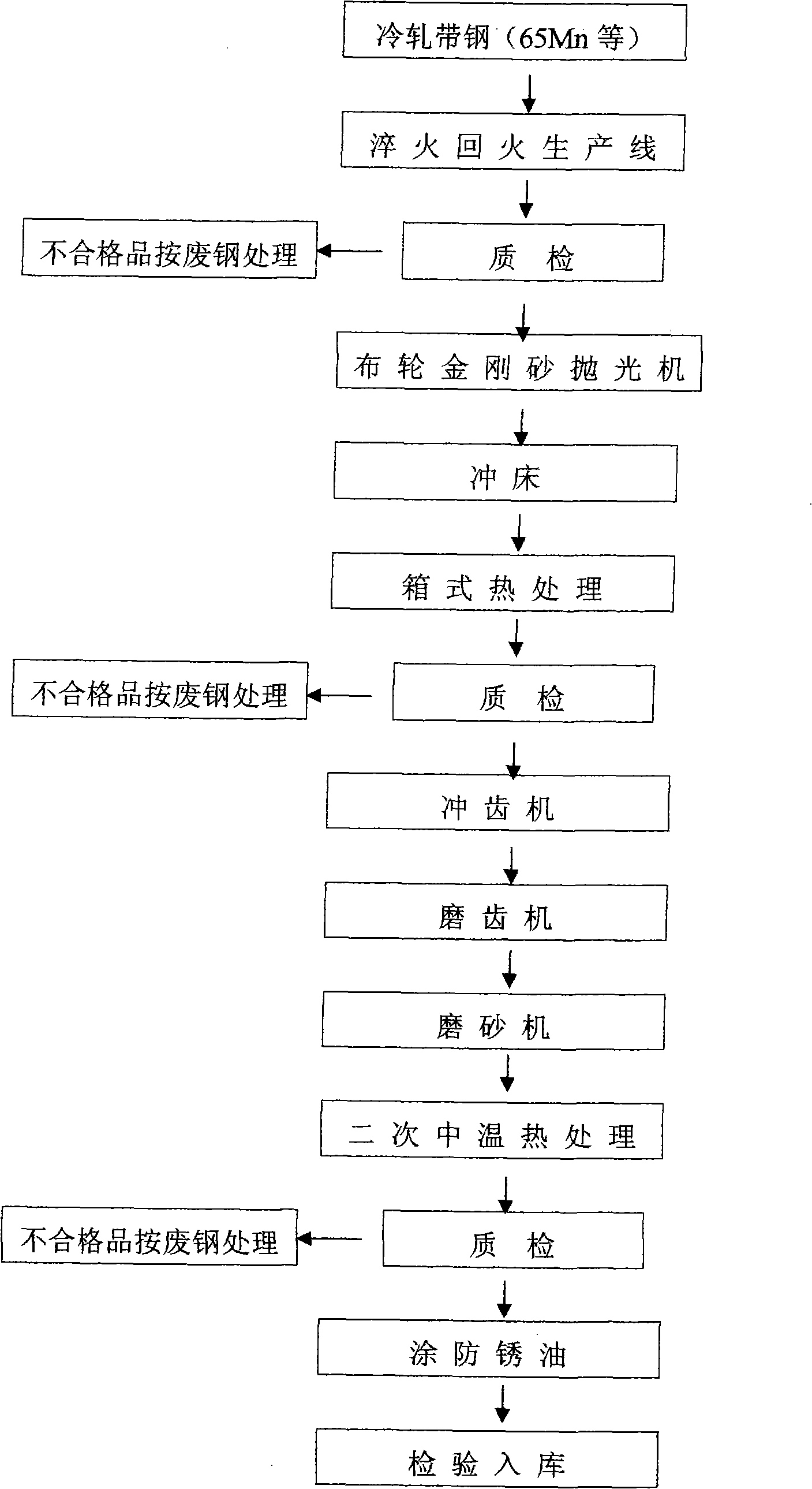 Method for producing traceless quenching and embossing saw blade