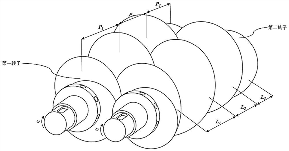 A variable pitch co-rotating meshing twin-screw compressor rotor and compressor