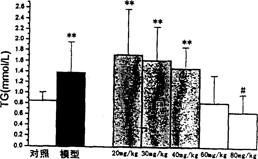 Pharmaceutical composition containing fenofibrate with high efficacy for hyperlipemia, its preparation method and use