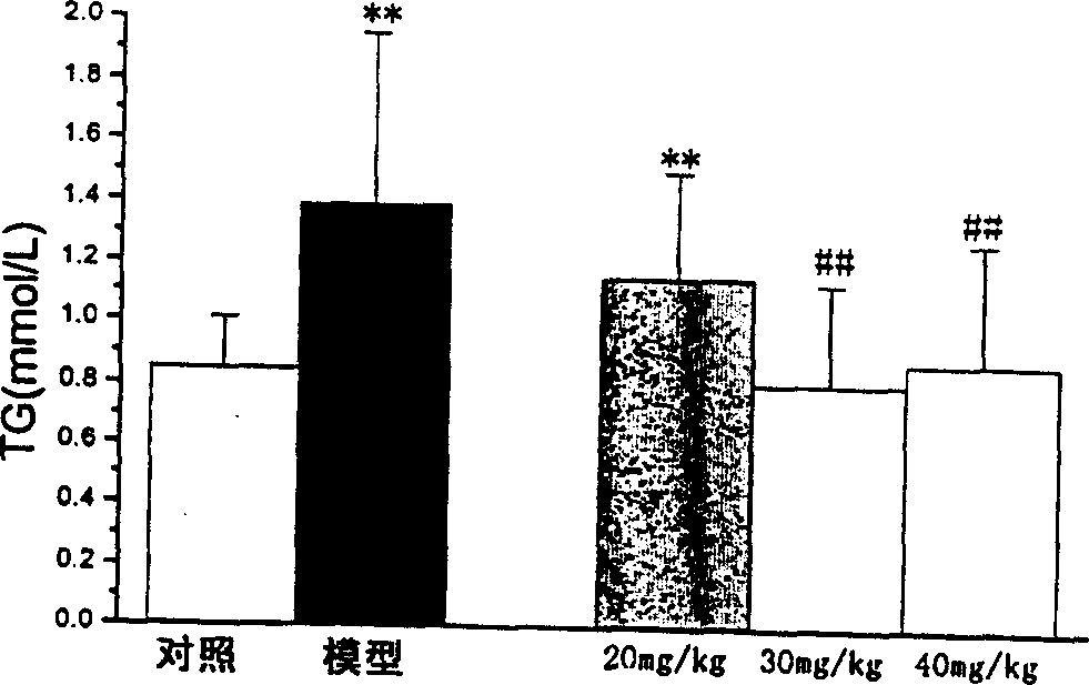 Pharmaceutical composition containing fenofibrate with high efficacy for hyperlipemia, its preparation method and use