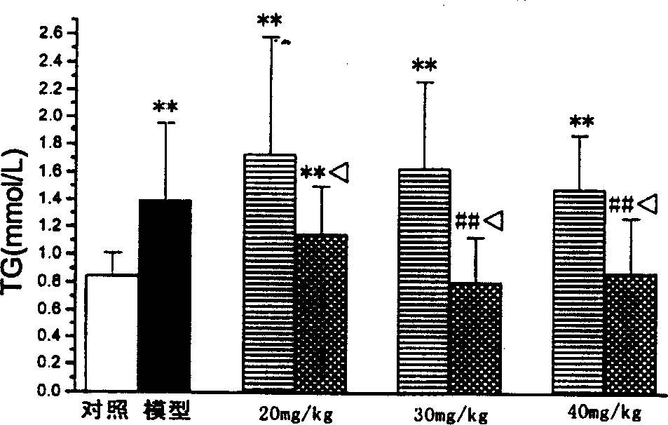 Pharmaceutical composition containing fenofibrate with high efficacy for hyperlipemia, its preparation method and use