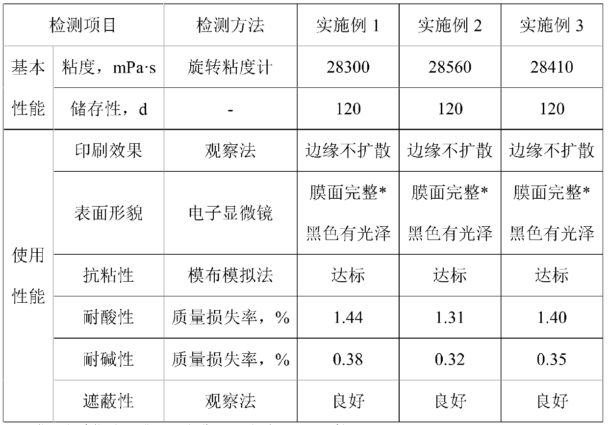 Lead-free glass printing ink for automobile toughened glass and preparation method of printing ink