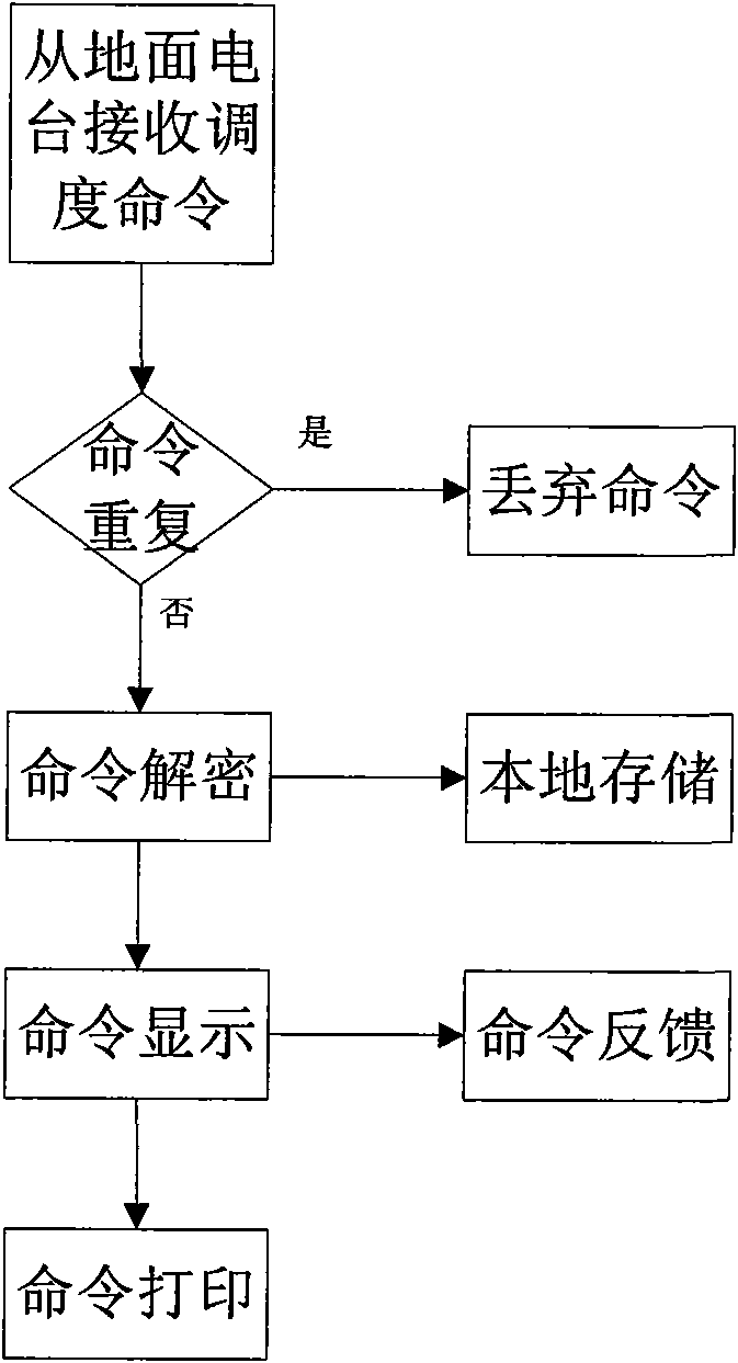 Embedded type integrated vehicle dispatching device