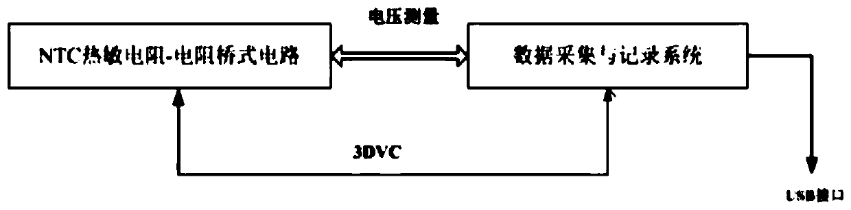 Measuring device, calculation method, electronic equipment and storage medium of seabed geothermal field vector