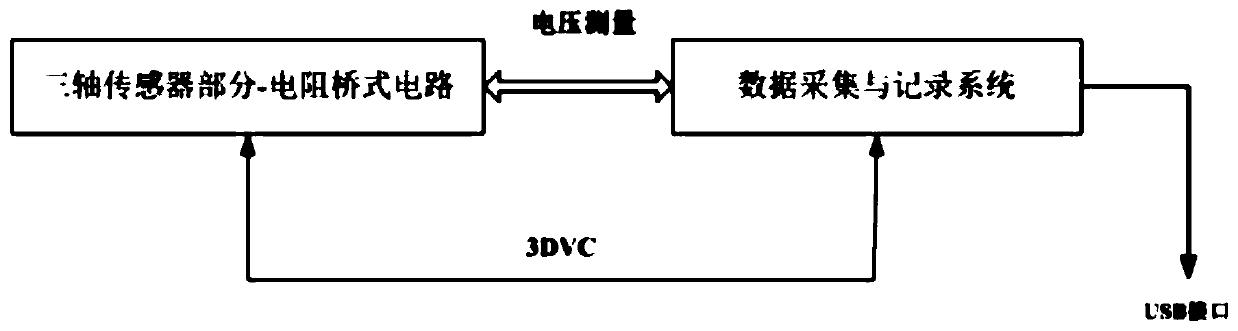 Measuring device, calculation method, electronic equipment and storage medium of seabed geothermal field vector