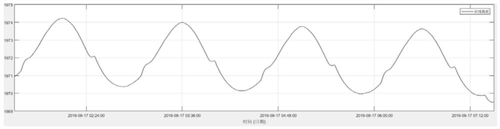 A high-precision method for measuring the structural dimension deformation of spacecraft