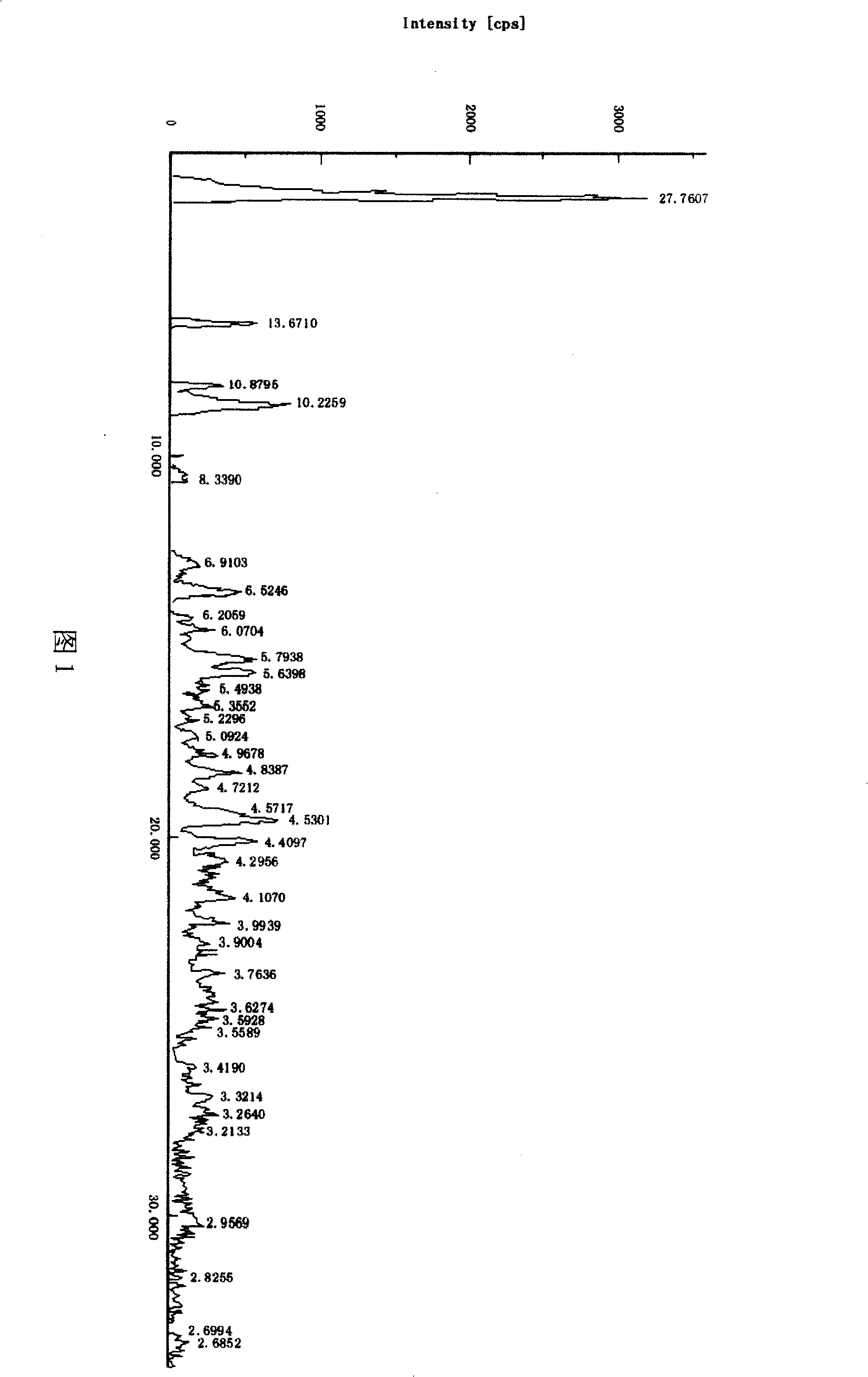 Preparation method for adefovir dipivoxil ester waterless crystallization article, prepared adefovir dipivoxil ester waterless crystallization article and uses thereof